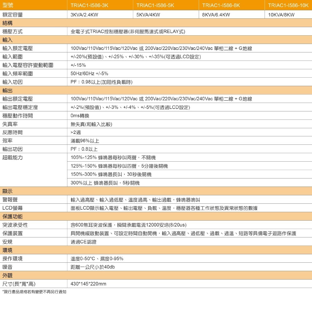 昌運監視器 IDEAL愛迪歐 TRIAC1-I586-5K 5KVA 電子式穩壓器-細節圖2