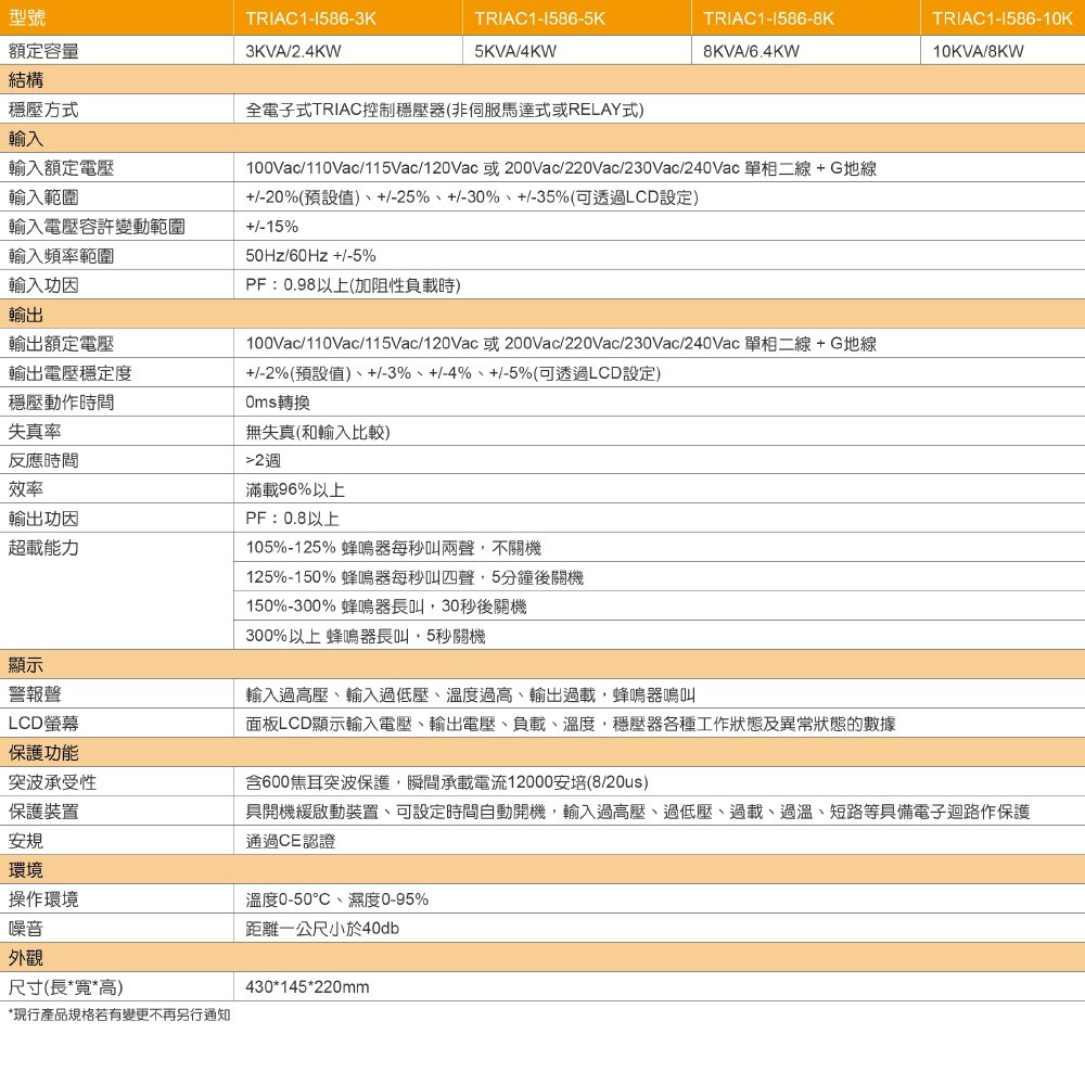 昌運監視器 IDEAL愛迪歐 TRIAC1-I586-8K 8KVA 電子式穩壓器-細節圖2