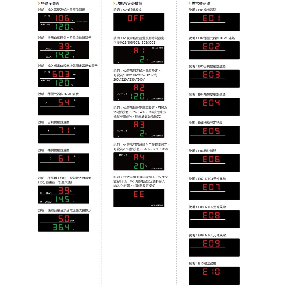 昌運監視器 IDEAL愛迪歐 TRIAC1-I586-10K 10KVA 電子式穩壓器-細節圖3