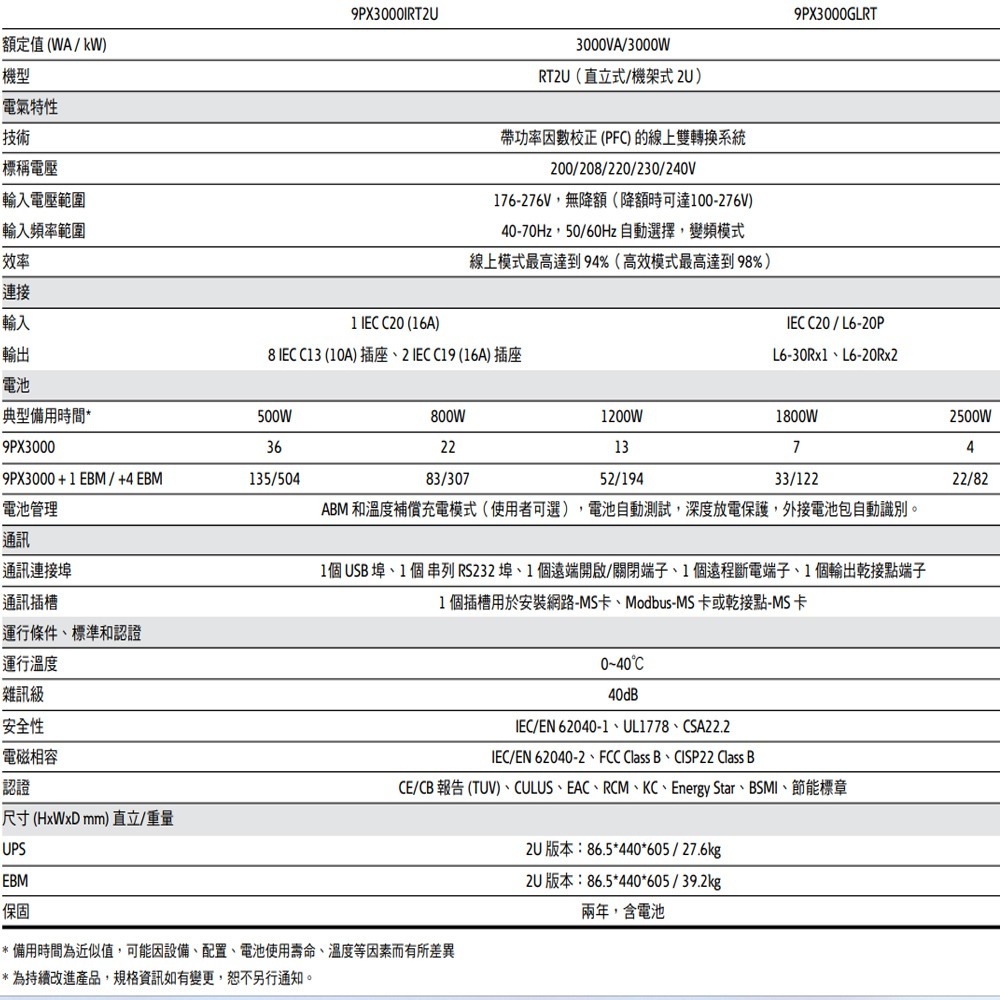 昌運監視器Eaton伊頓飛瑞 9PX-3000(9PX3000IRT2U)歐規 在線式3KVA220V直立/機架式UPS-細節圖2