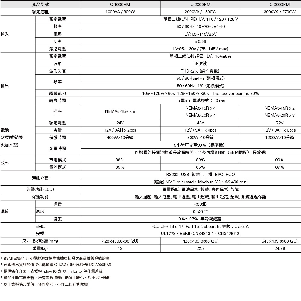 昌運監視器 Eaton伊頓飛瑞 C-1000RM(C1000RM) 機架在線式 1KVA 110V UPS不斷電系統-細節圖2