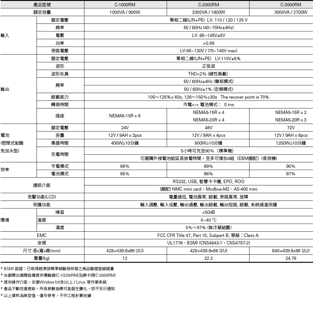 昌運監視器 Eaton伊頓飛瑞 C-3000RM(C3000RM) 機架在線式 3KVA 110V UPS不斷電系統-細節圖2