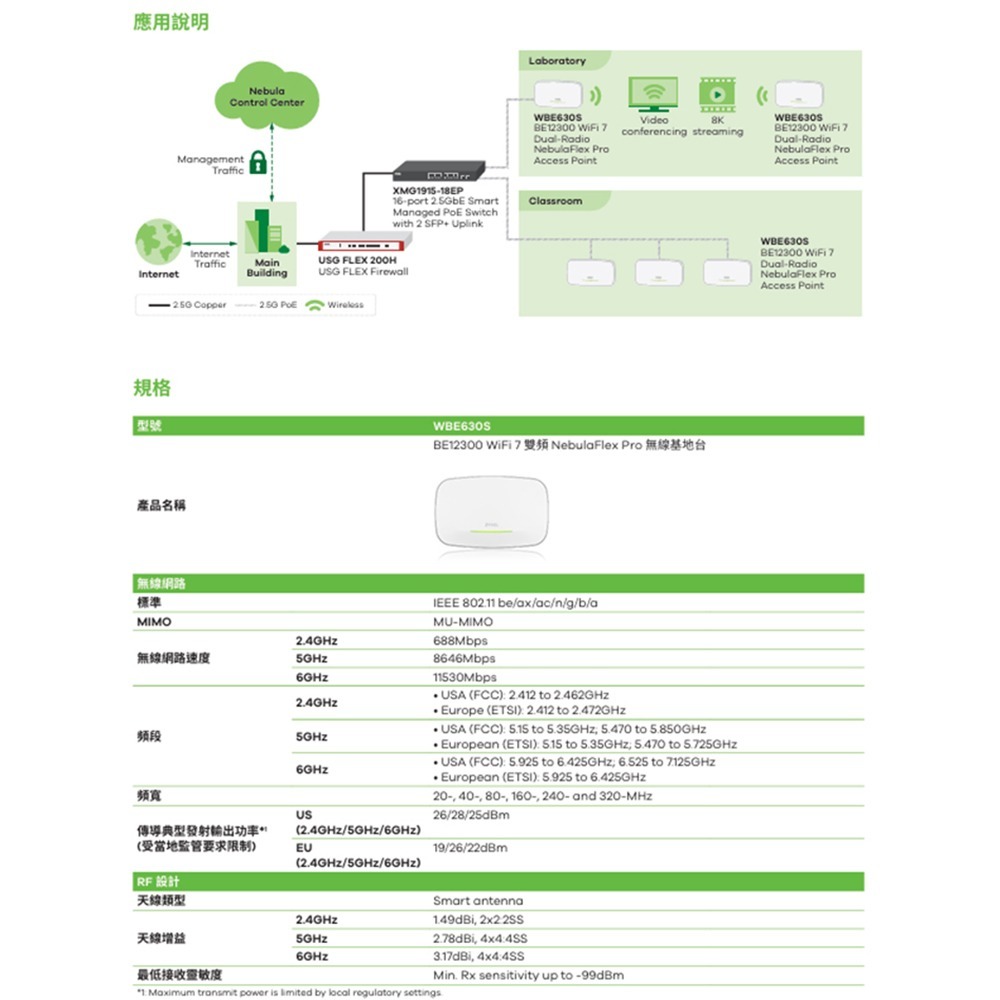 昌運監視器 ZYXEL合勤 WBE630S BE12300 6-Stream WiFi 7雙頻NebulaFlex Pr-細節圖4