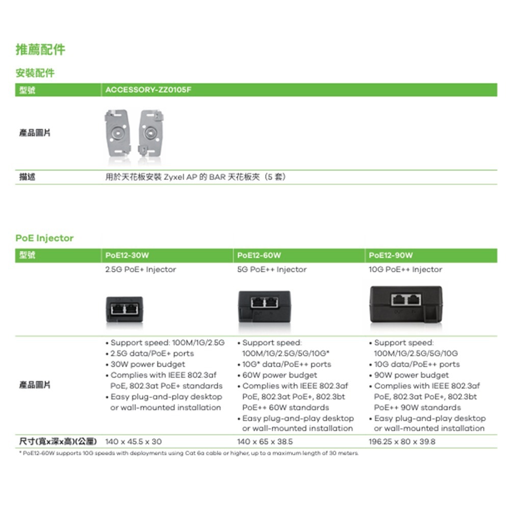 昌運監視器 ZYXEL合勤 WBE630S BE12300 6-Stream WiFi 7雙頻NebulaFlex Pr-細節圖6