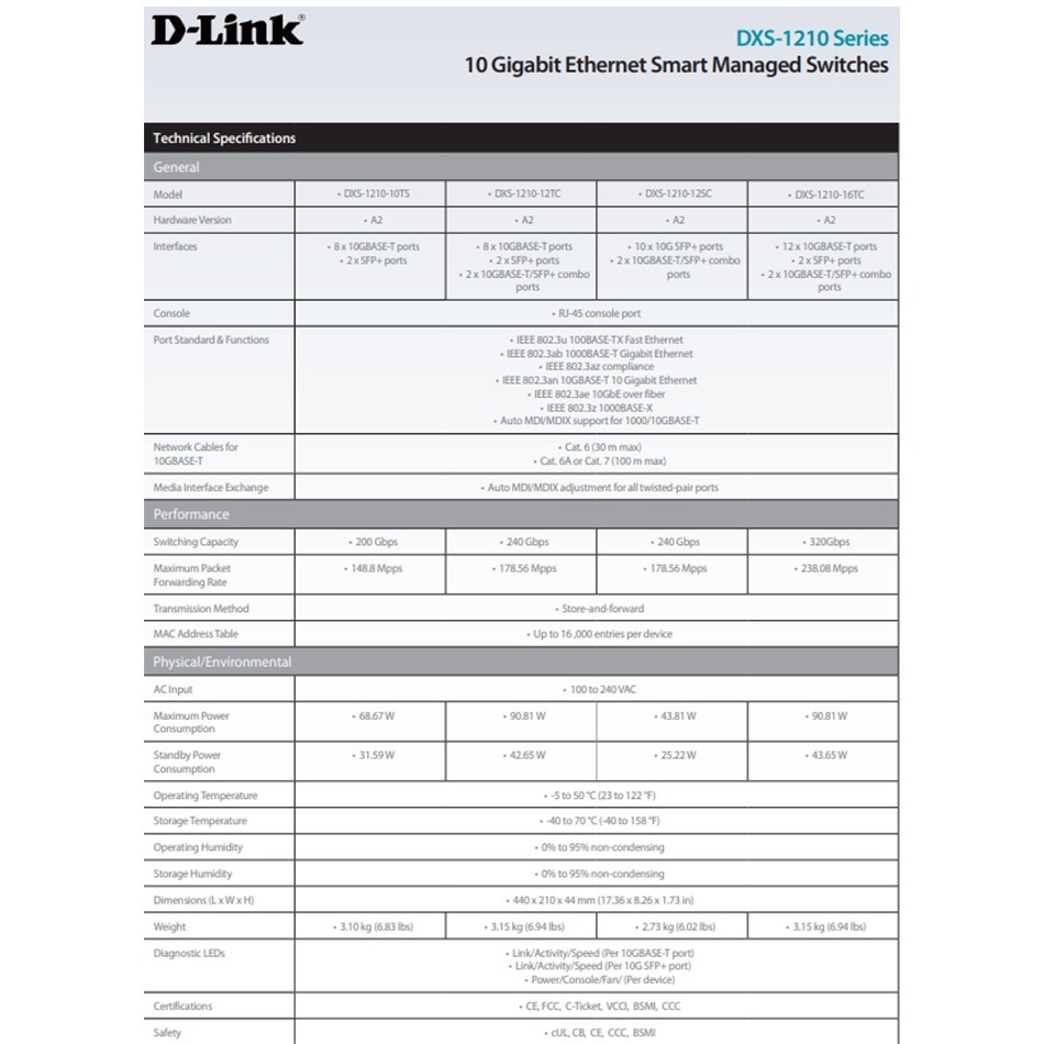 昌運監視器 D-LINK 友訊 DXS-1210-12SC 10G / Multi-Giga L2智慧網管交換器-細節圖3