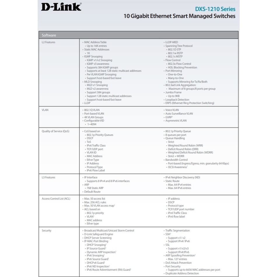 昌運監視器 D-LINK 友訊 DXS-1210-12SC 10G / Multi-Giga L2智慧網管交換器-細節圖4