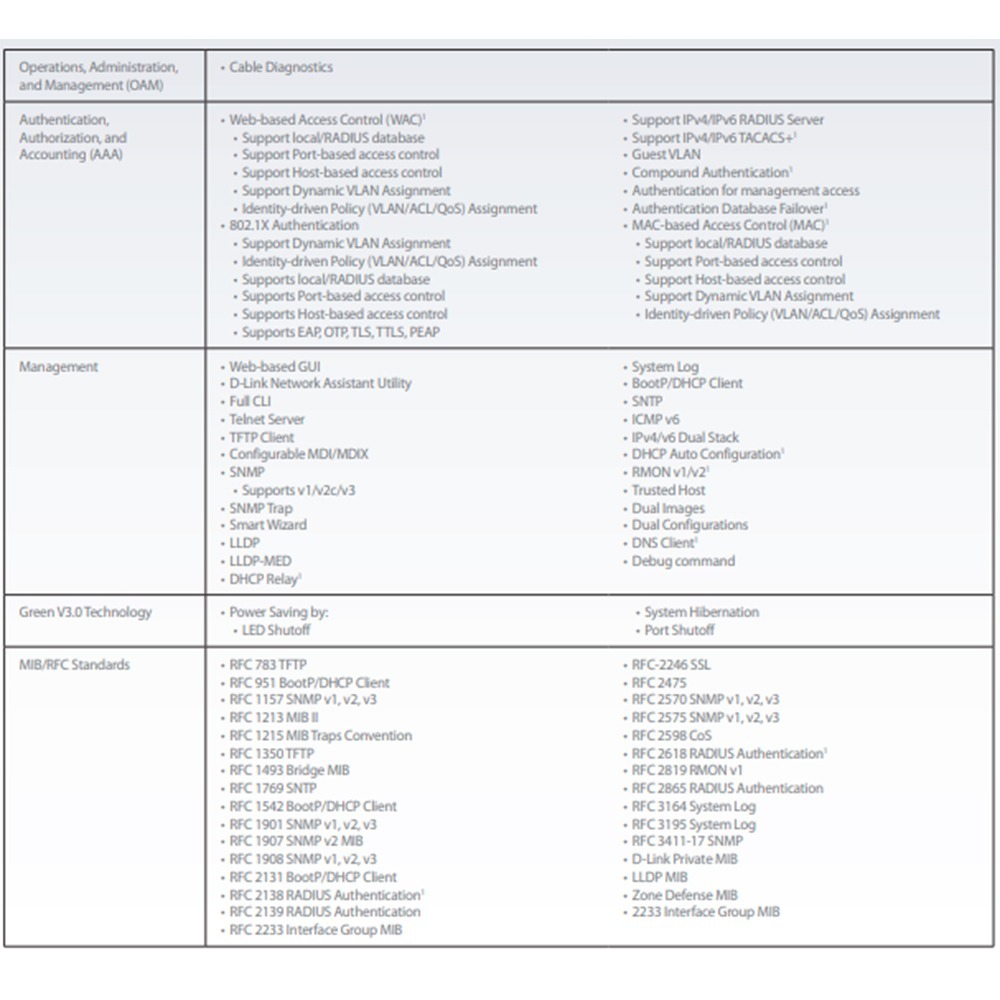 昌運監視器 D-LINK 友訊 DXS-1210-12SC 10G / Multi-Giga L2智慧網管交換器-細節圖5