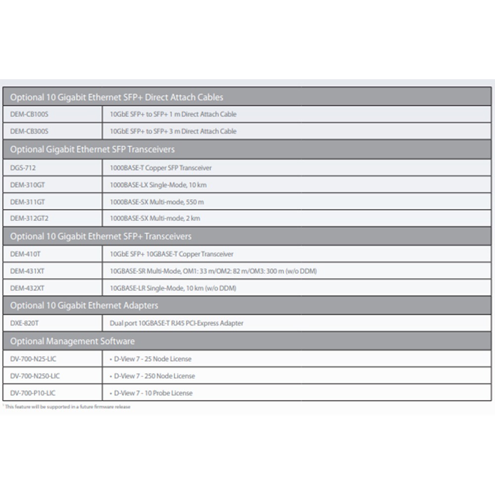 昌運監視器 D-LINK 友訊 DXS-1210-12SC 10G / Multi-Giga L2智慧網管交換器-細節圖6