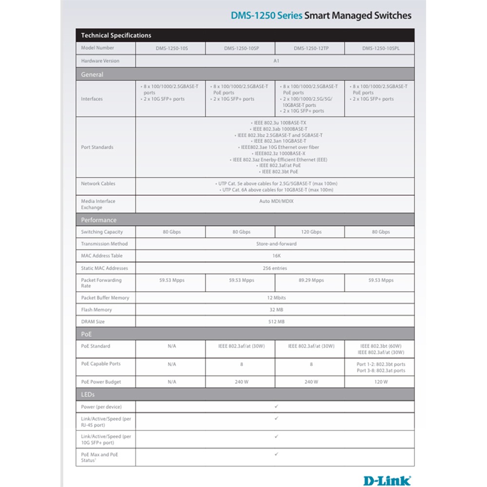 昌運監視器 D-LINK友訊 DMS-1250-10SPL L2 Multi-Gigabit多速率智慧網管PoE交換器-細節圖4