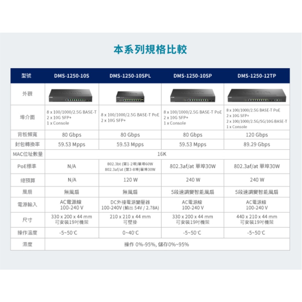 昌運監視器 D-LINK友訊 DMS-1250-10SPL L2 Multi-Gigabit多速率智慧網管PoE交換器-細節圖8