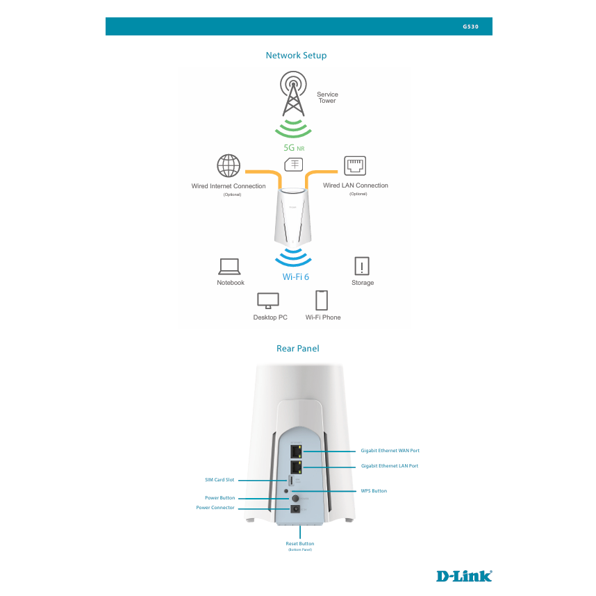 昌運監視器 D-LINK 友訊 G530 5G NR AX3000 Wi-Fi 6 無線路由器 G530-細節圖3