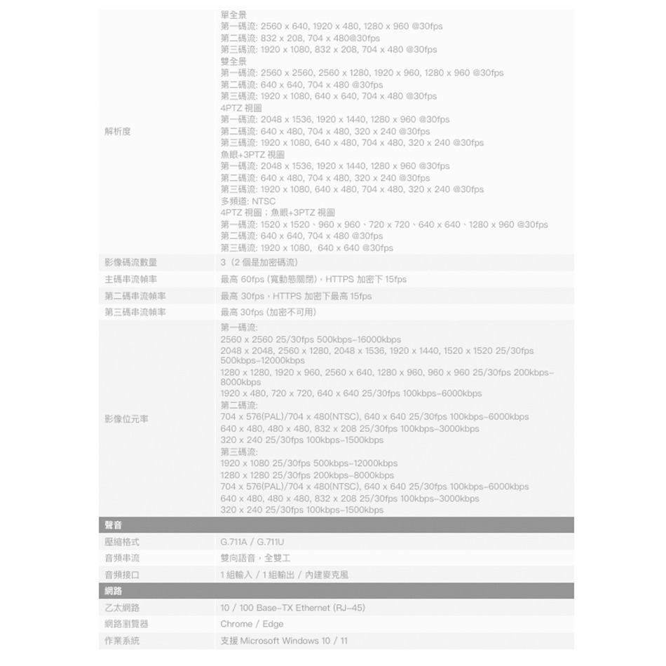 昌運監視器 Honeywell HC35WF6R1 6M紅外線魚眼網路攝影機(請來電洽詢)-細節圖3
