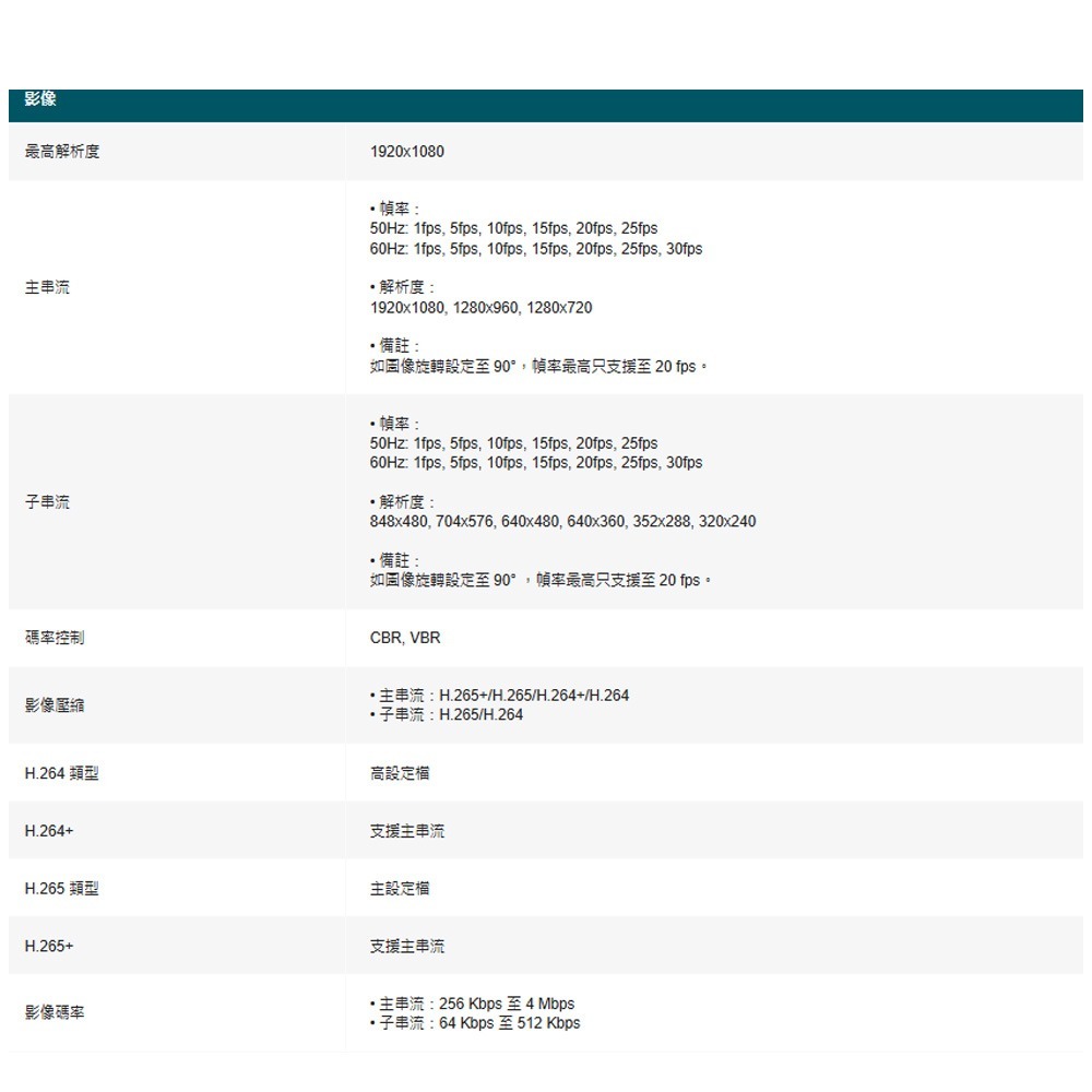 TP-LINK 昌運監視器 InSight S425 VIGI 2MP 全彩半球型網路攝影機-細節圖4