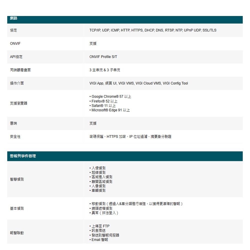 TP-LINK 昌運監視器 InSight S425 VIGI 2MP 全彩半球型網路攝影機-細節圖6