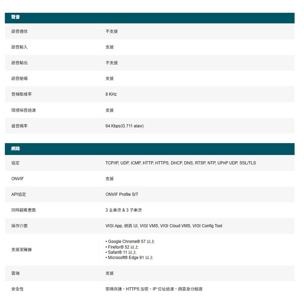 TP-LINK 昌運監視器 InSight S225 VIGI 2MP 全彩球型網路攝影機-細節圖5