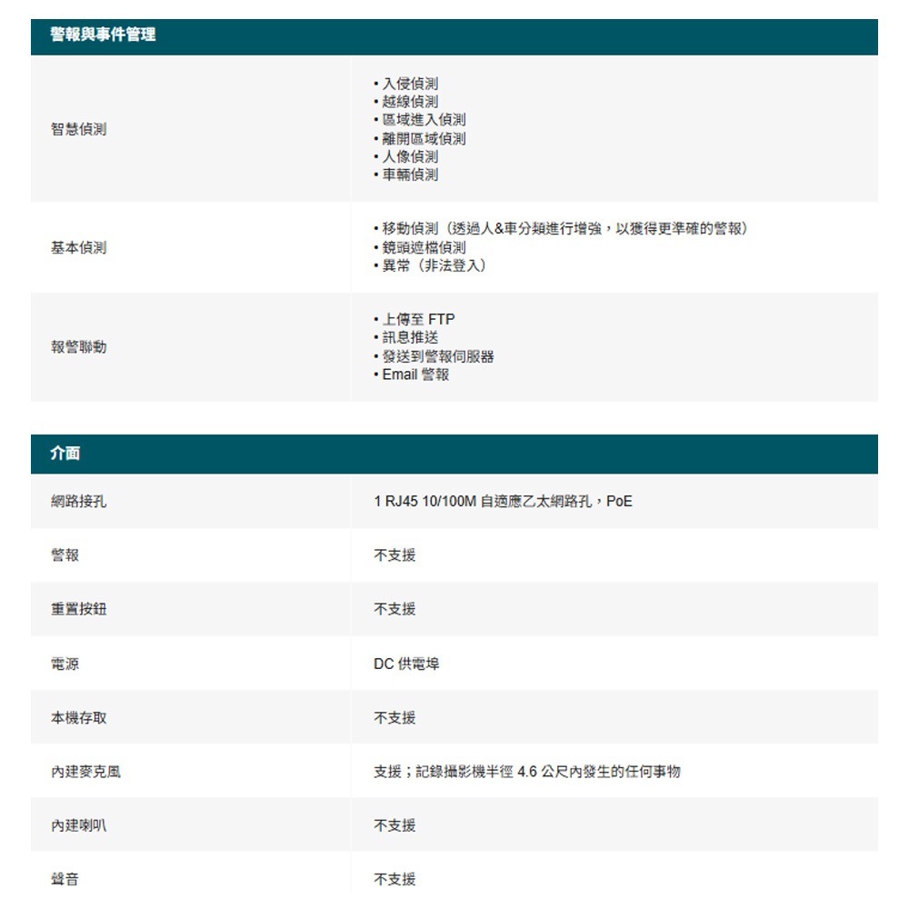 TP-LINK 昌運監視器 InSight S225 VIGI 2MP 全彩球型網路攝影機-細節圖6