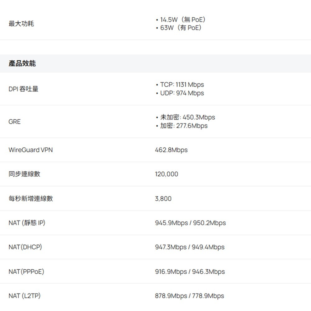 TP-LINK昌運監視器 ER703WP-4G-Outdoor Omada AX3000 路由器-細節圖5