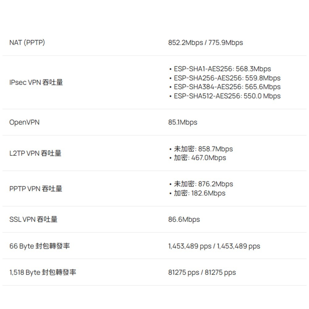 TP-LINK昌運監視器 ER703WP-4G-Outdoor Omada AX3000 路由器-細節圖6