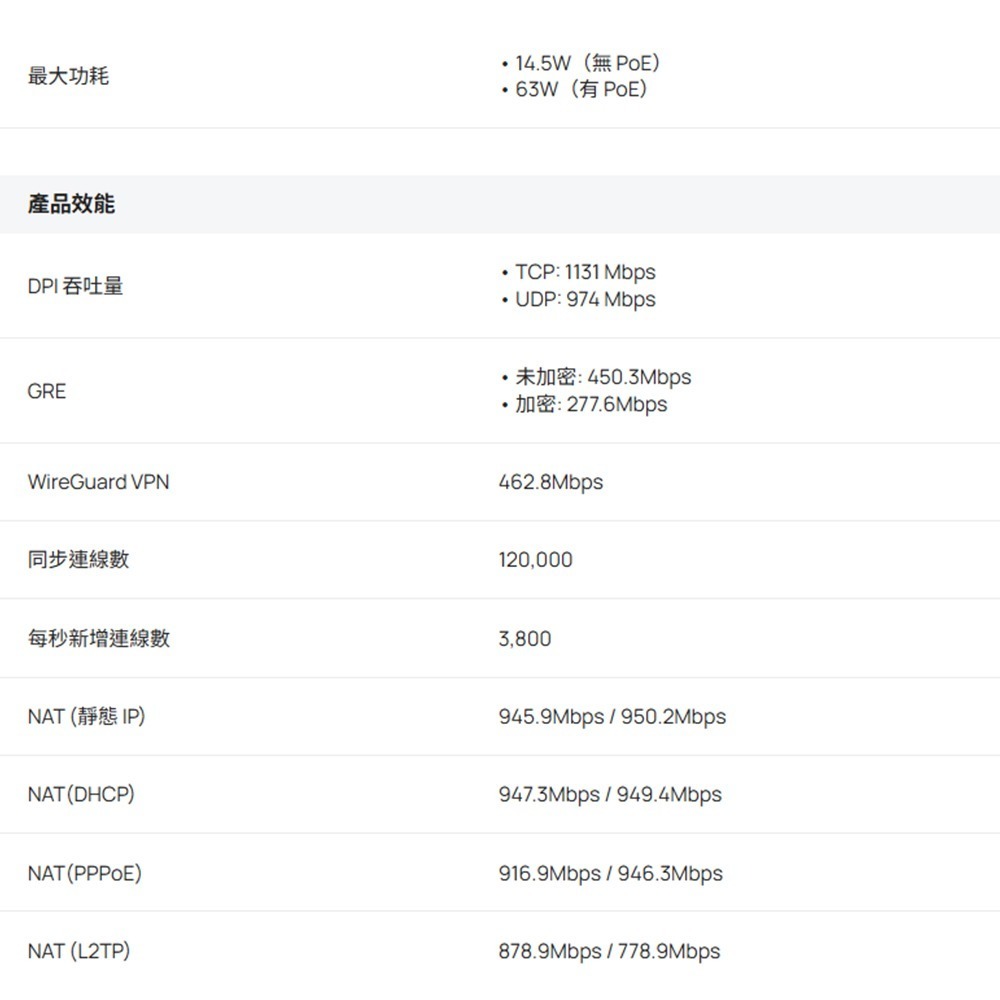 TP-LINK昌運監視器 ER703WP-4G-Outdoor Omada AX3000 路由器-細節圖5