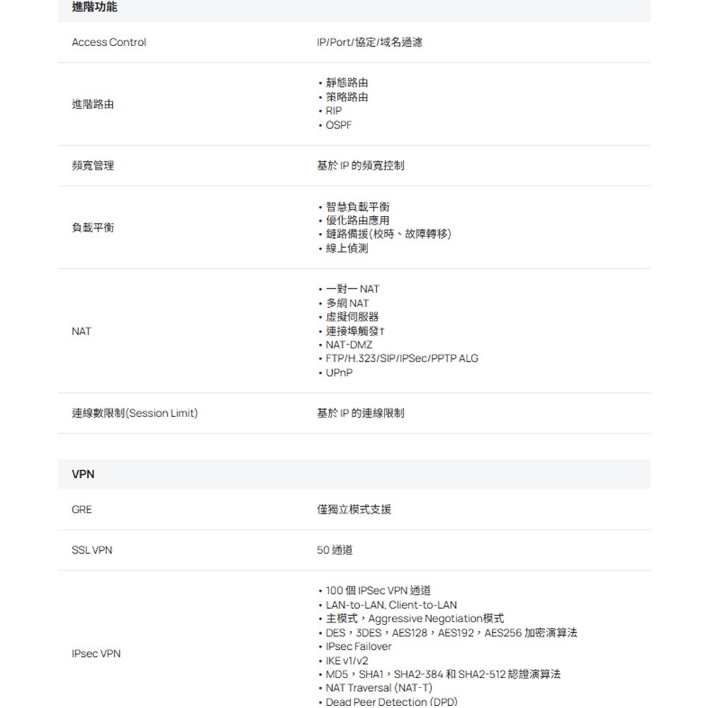 TP-LINK昌運監視器 ER703WP-4G-Outdoor Omada AX3000 路由器-細節圖8