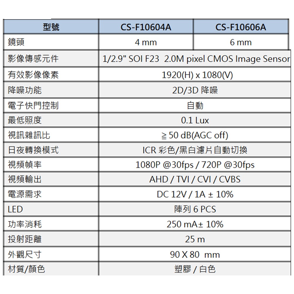 昌運監視器 東訊 TECOM CS-F10604A 200萬 紅外線半球攝影機 紅外線25M 支援日夜切換-細節圖3