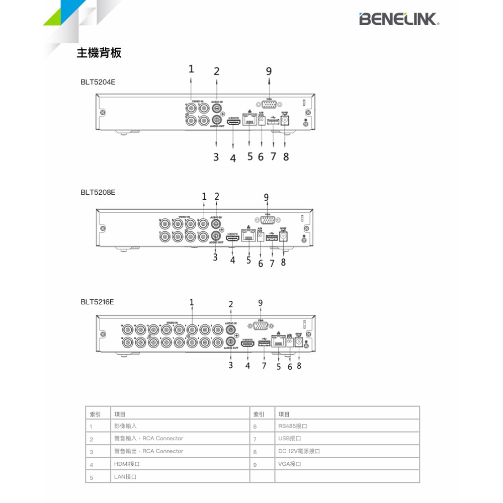 Benelink Interface Module 昌運監視器 欣永成 BENELINK BLT5204E 5M 4路H.265類比高清錄影主機 - 昌運監視器 - iOPEN Mall