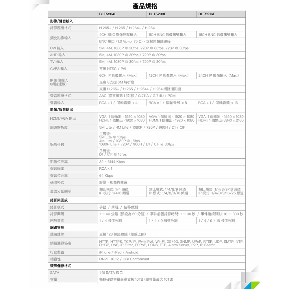 昌運監視器 欣永成 BENELINK BLT5216E 5M 16路H.265類比高清錄影主機-細節圖3