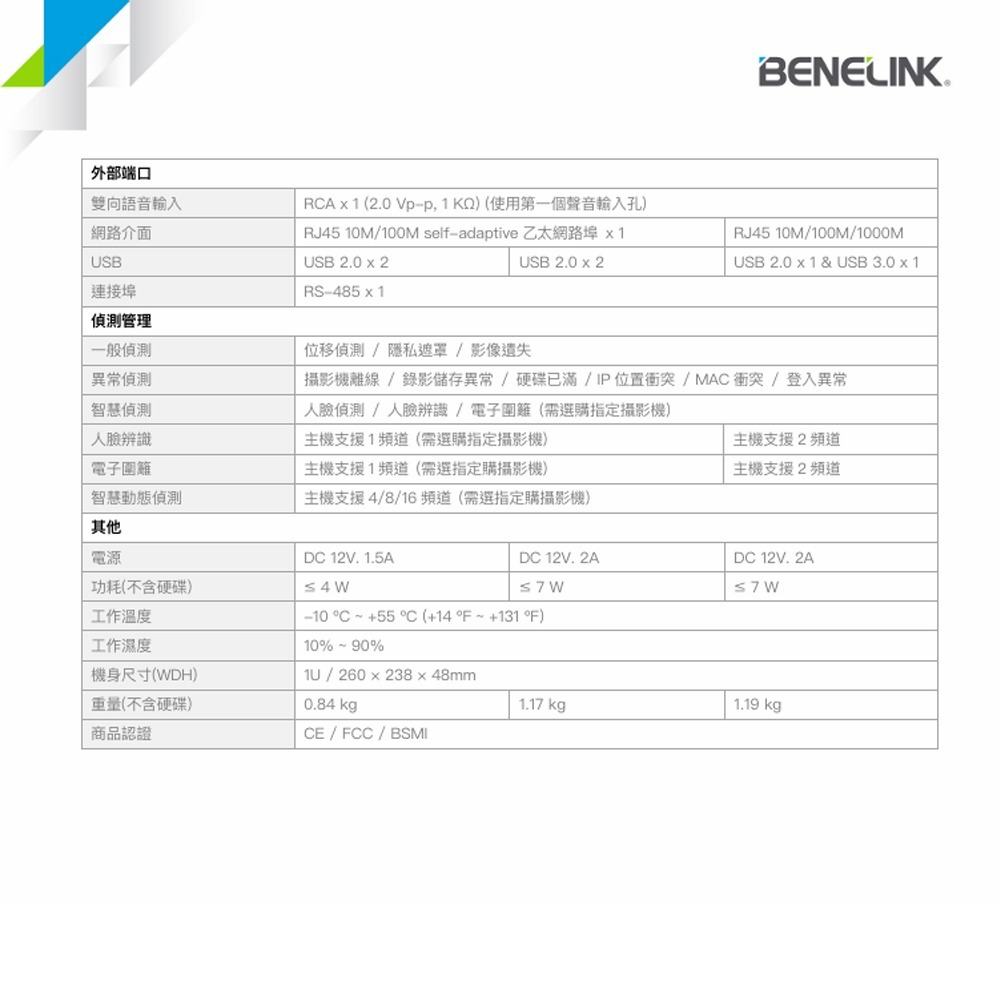 昌運監視器 欣永成 BENELINK BLT5216E 5M 16路H.265類比高清錄影主機-細節圖4