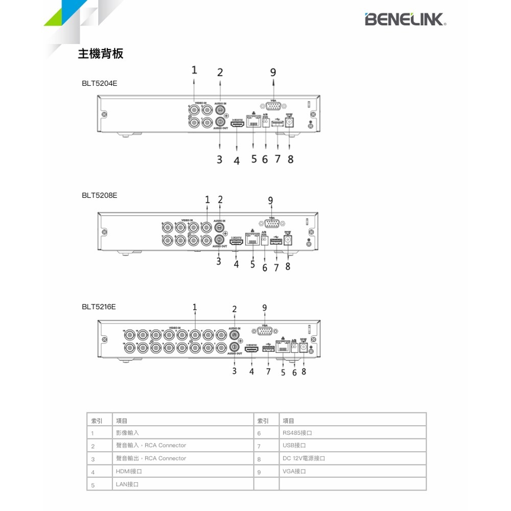 昌運監視器 欣永成 BENELINK BLT5216E 5M 16路H.265類比高清錄影主機-細節圖5