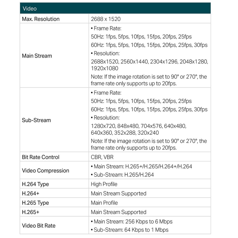 TP-LINK 昌運監視器組合 VIGI NVR1004H-4P +InSight S245ZI 電動變焦網路攝影機*2-細節圖6