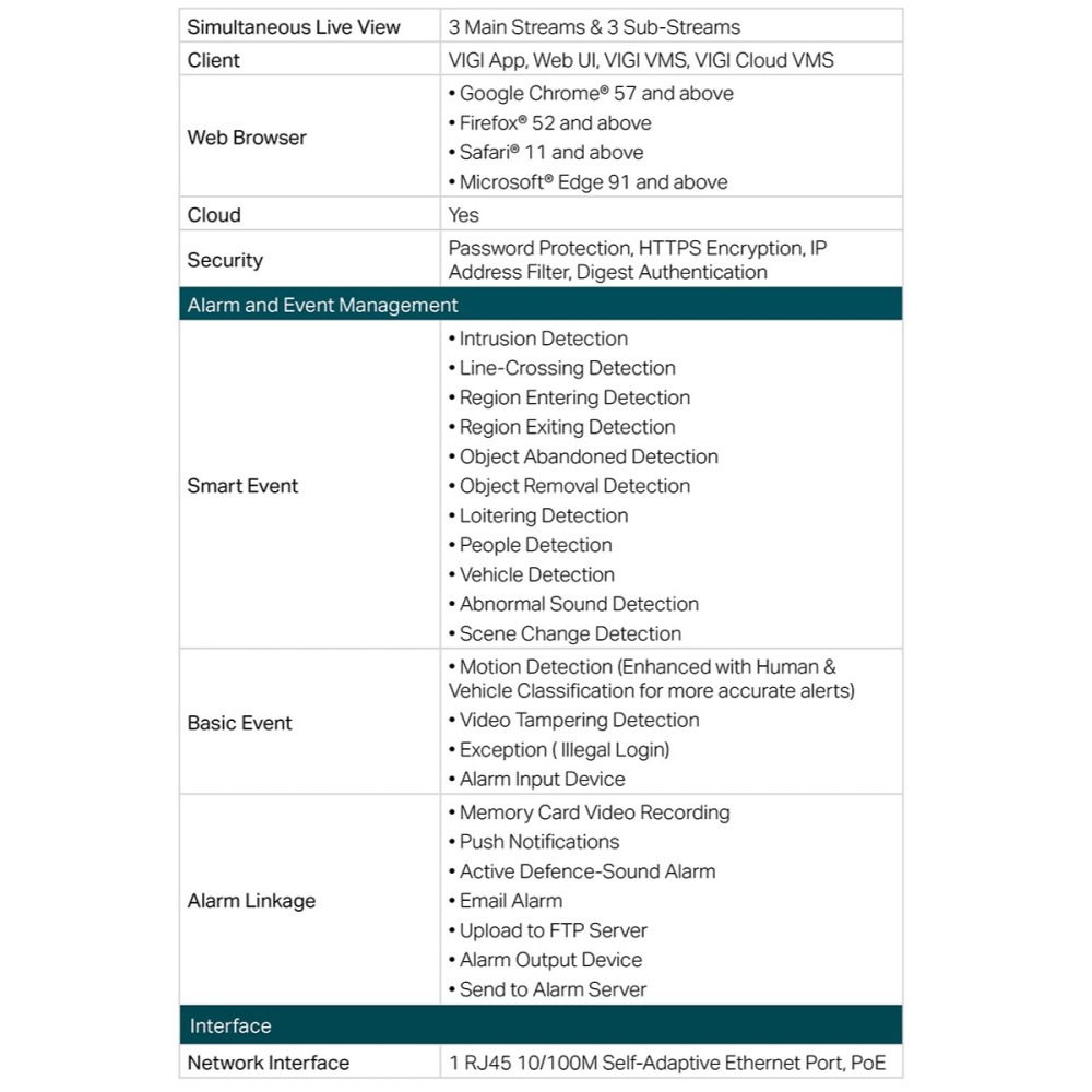 TP-LINK 昌運監視器組合 VIGI NVR1008H-8MP+InSight S245ZI 電動變焦網路攝影機*4-細節圖9