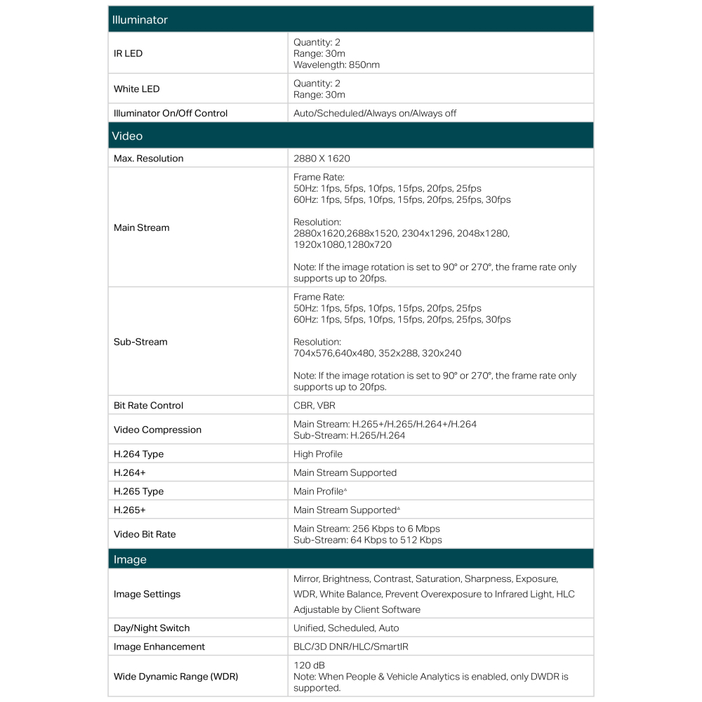 TP-LINK 昌運監視器組合 VIGI NVR1008H-8MP 8路主機+VIGI C350 槍型網路攝影機*4-細節圖7