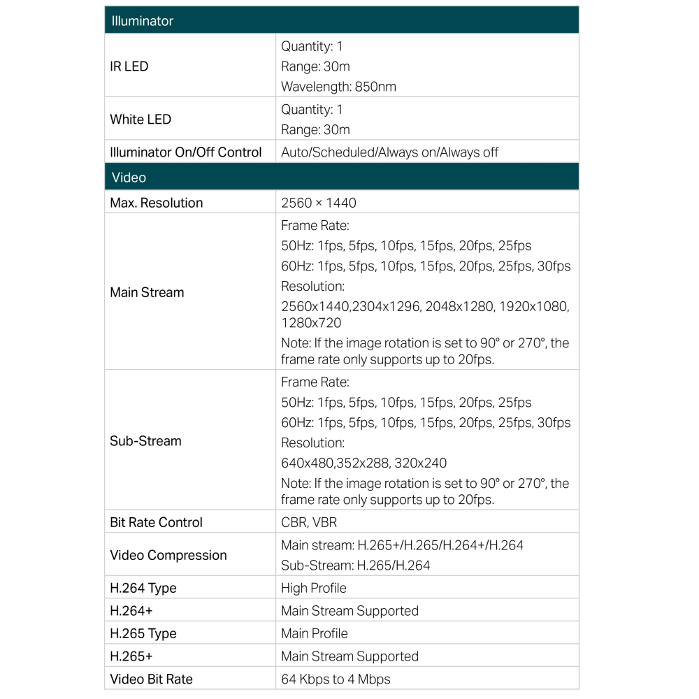 TP-LINK 昌運監視器組合 VIGI NVR1008H-8MP 8路主機+VIGI C240 全彩球型監視器*4-細節圖7