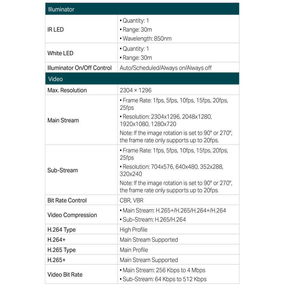 TP-LINK 昌運監視器組合 VIGI NVR1008H-8MP 8路主機+VIGI C230 全彩球型監視器*4-細節圖7