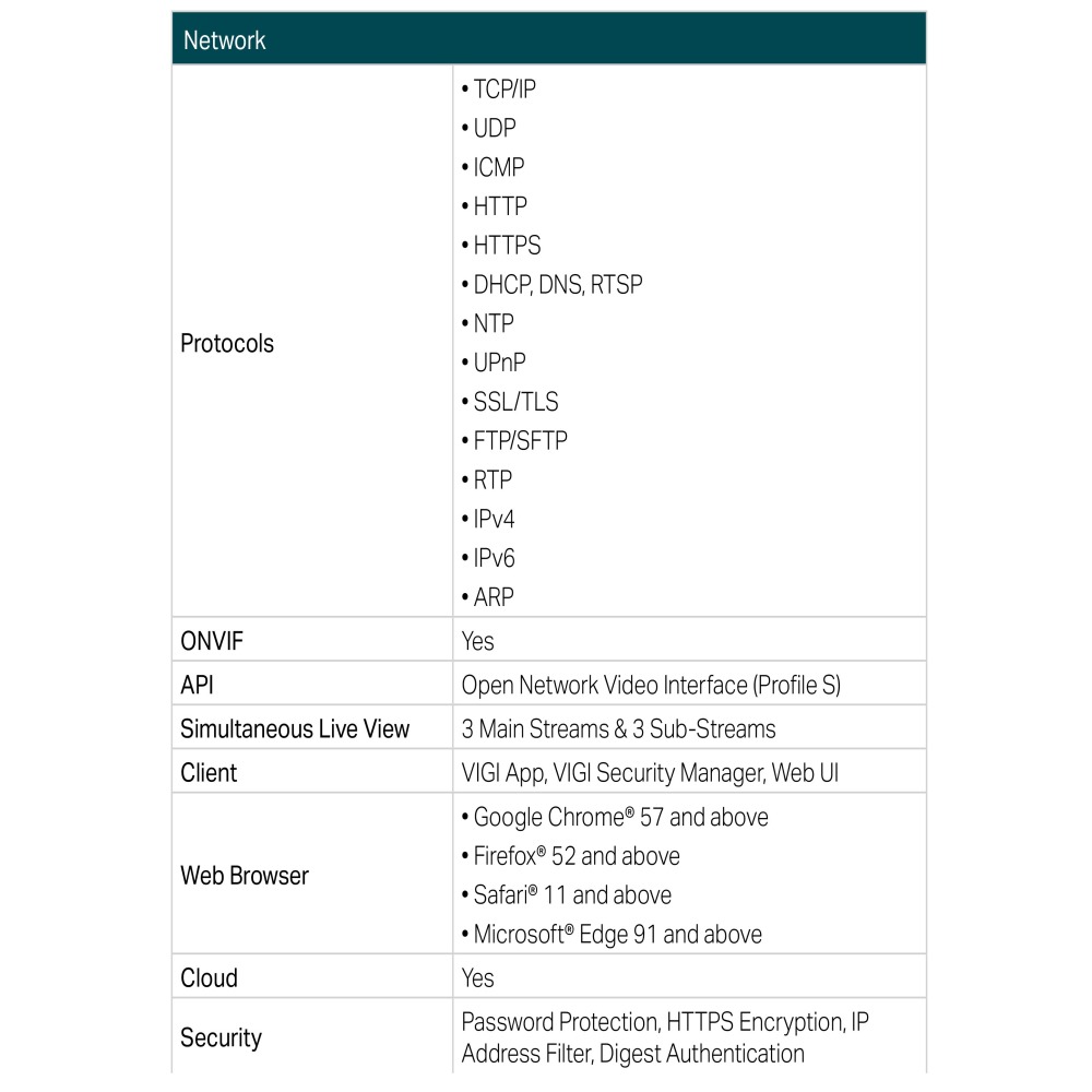 TP-LINK 昌運監視器組合 VIGI NVR1008H-8MP 8路主機+VIGI C230 全彩球型監視器*4-細節圖9