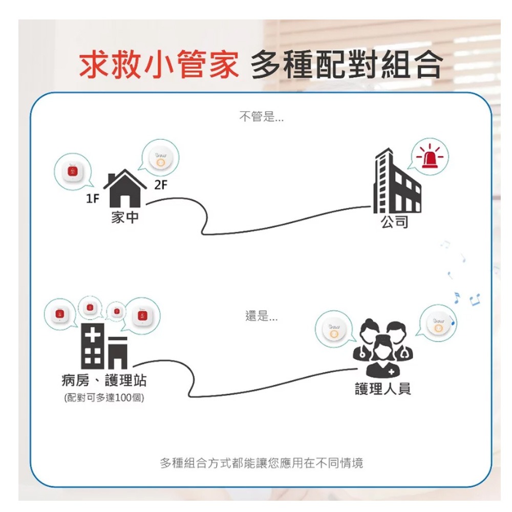 昌運監視器 求救小管家 DJS-995 緊急求救按鈕+DJS-SD002-R 無線門鈴接收器 手機推播+遠端響鈴-細節圖5