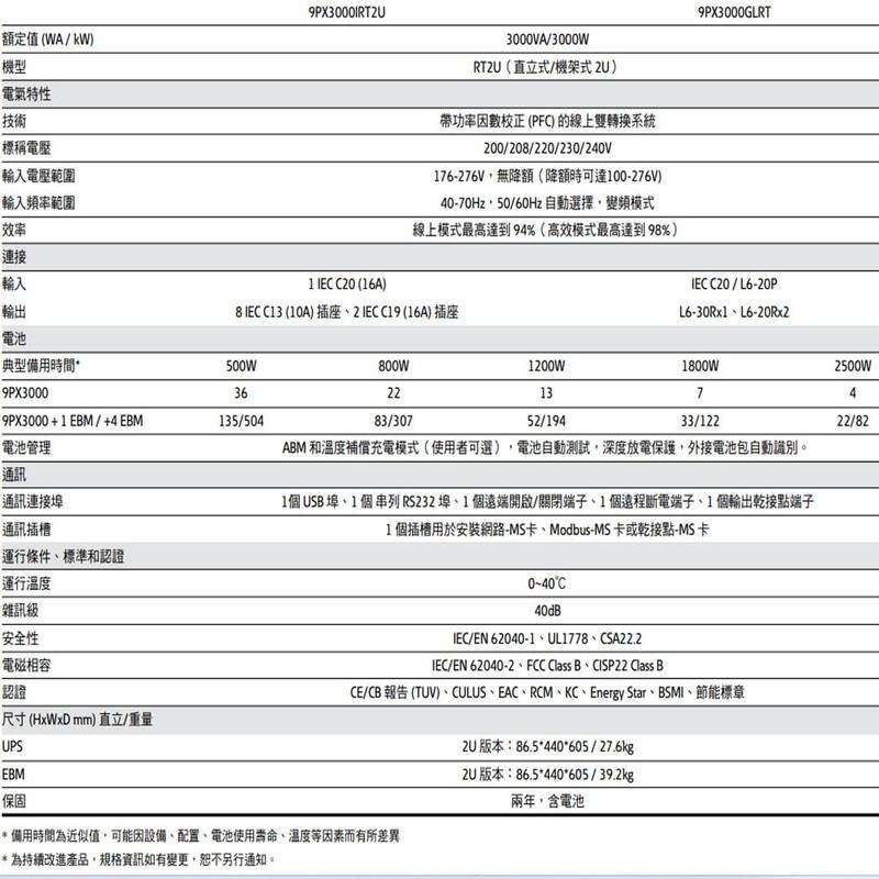 昌運監視器 Eaton伊頓飛瑞 9PX-3000(9PX3000GLRT)美規 在線式3KVA220V直立/機架式UPS-細節圖3