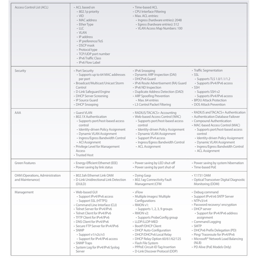 昌運監視器 D-LINK 友訊 DGS-3130-30TS 30埠 L3 Gigabit 可堆疊智慧網管交換器-細節圖4