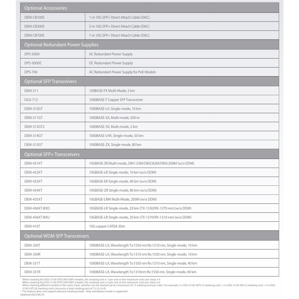 昌運監視器 D-LINK 友訊 DGS-3130-30TS 30埠 L3 Gigabit 可堆疊智慧網管交換器-細節圖6