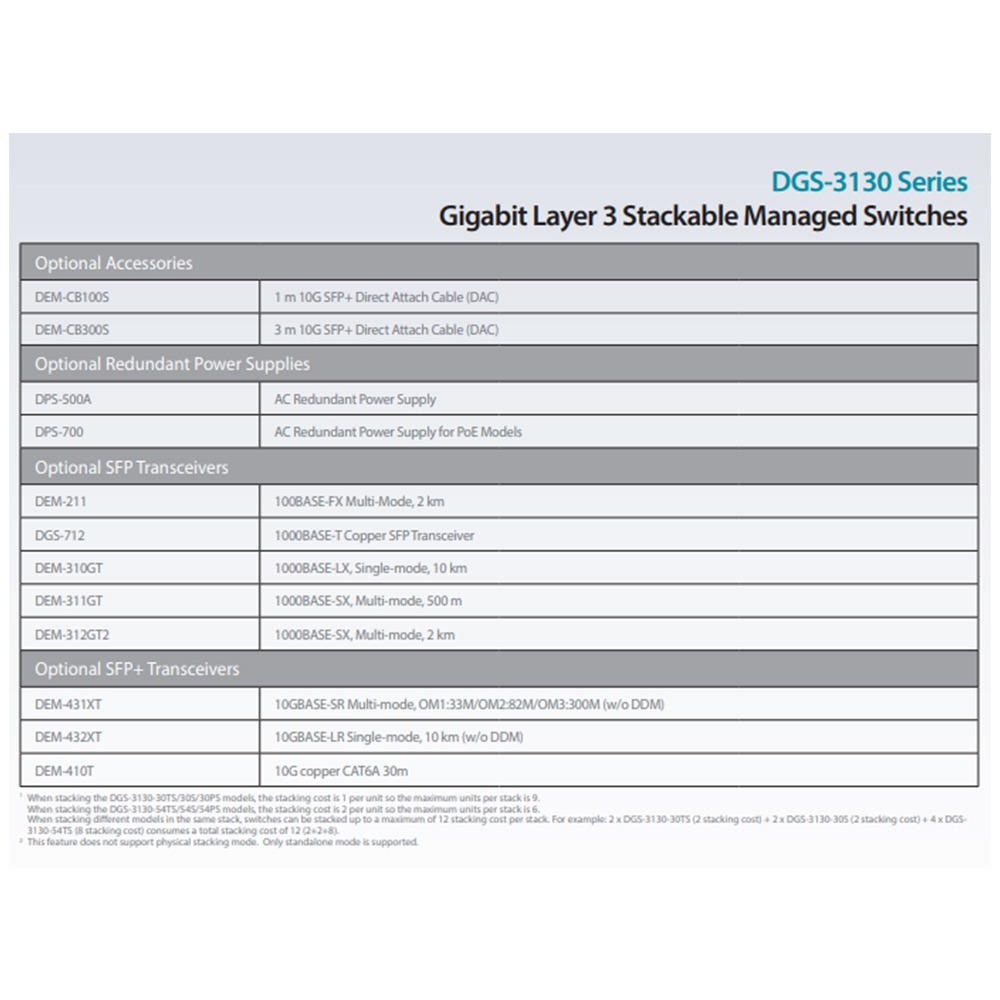 昌運監視器 D-LINK 友訊 DGS-3130-54TS L3 Gigabit可堆疊智慧網管交換器-細節圖6