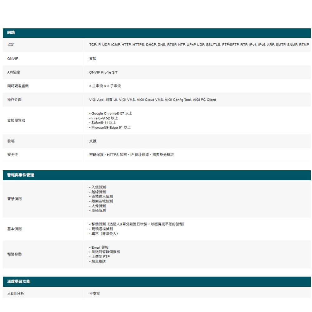 TP-LINK昌運監視器 EasyCam C320 VIGI 2MP 戶外全彩槍型監視器/商用網路監控攝影機 請來電洽詢-細節圖5