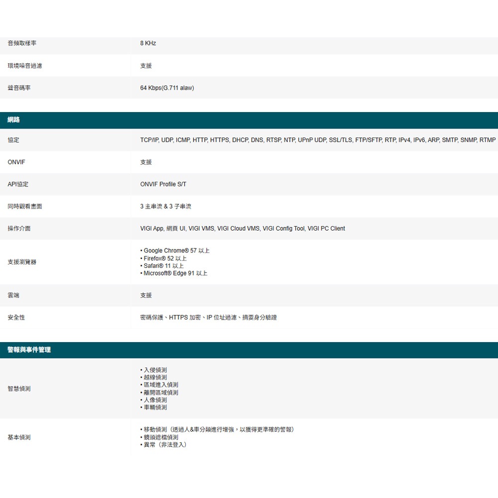 TP-LINK 昌運監視器 EasyCam C420 VIGI 2MP 全彩半球型監視器/商用網路監控攝影機 請來電洽詢-細節圖5