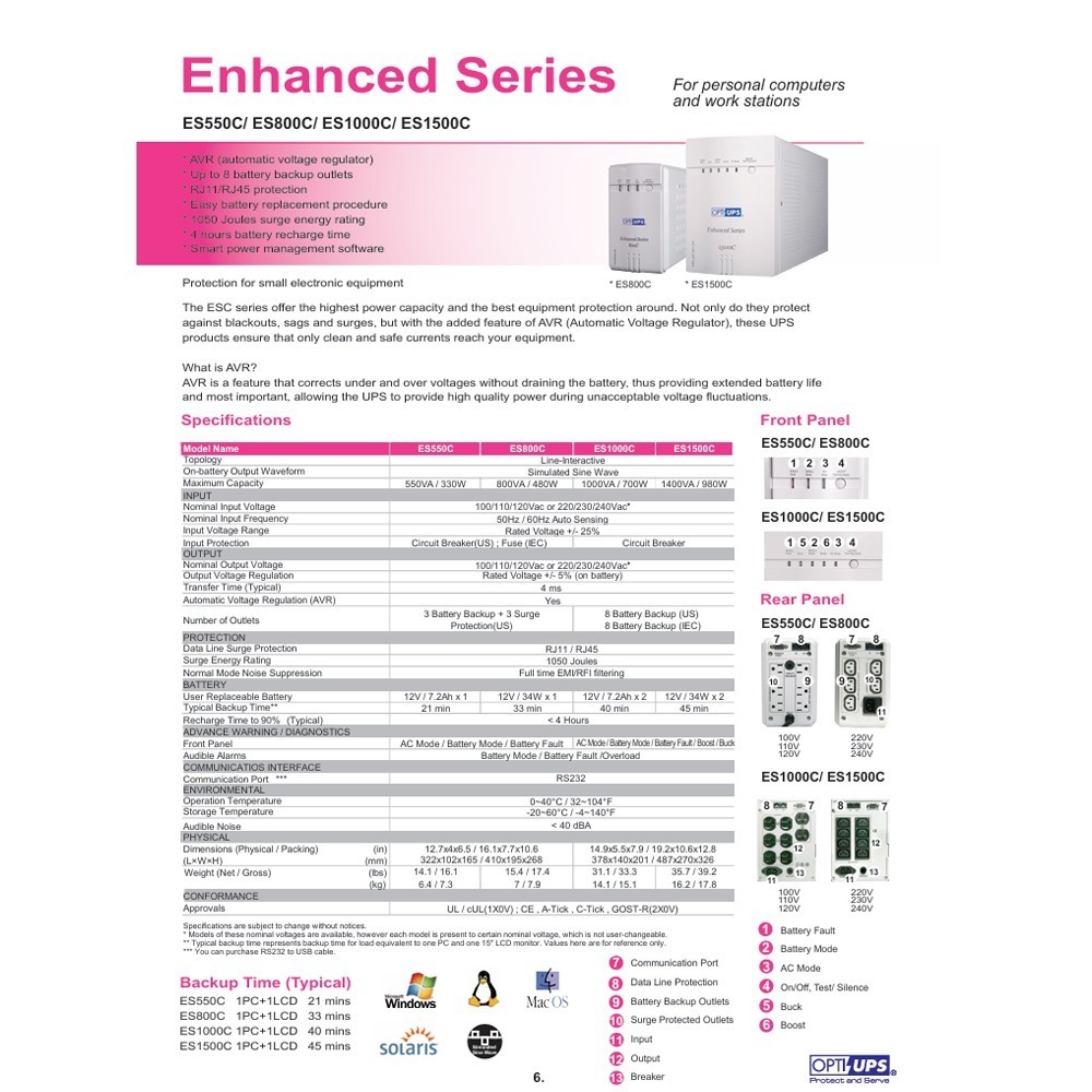 昌運監視器 OPTI-UPS蓄源 ES1000C 110V 在線互動式不斷電系統 1000VA 以(ES1000S出貨)-細節圖2