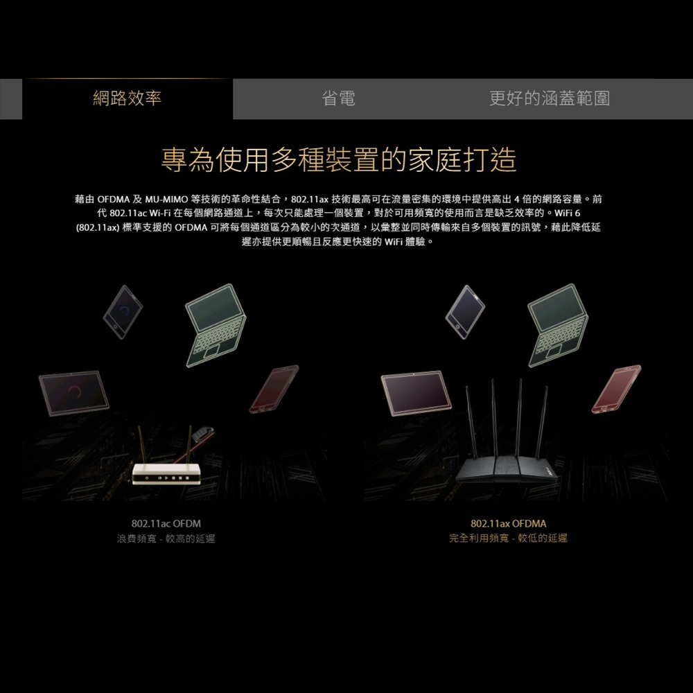 昌運監視器 ASUS華碩 RT-AX1800HP V2 AX1800 AiMesh 雙頻WiFi 6 無線路由器-細節圖4