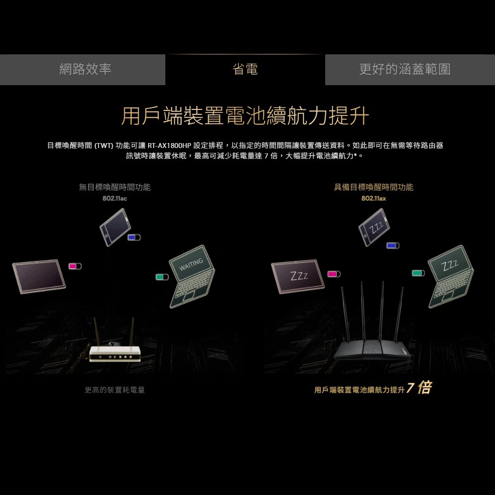 昌運監視器 ASUS華碩 RT-AX1800HP V2 AX1800 AiMesh 雙頻WiFi 6 無線路由器-細節圖5
