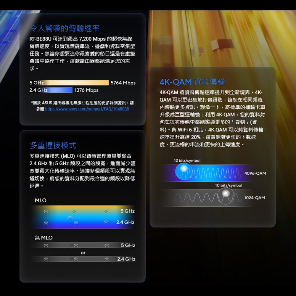 昌運監視器 ASUS華碩 RT-BE88U BE7200 WiFi 7 AiMesh 雙頻電競路由器-細節圖4