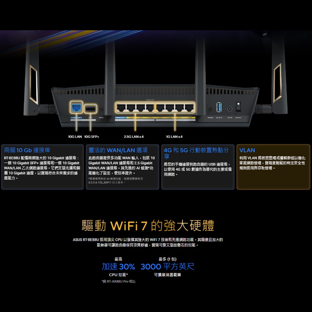 昌運監視器 ASUS華碩 RT-BE88U BE7200 WiFi 7 AiMesh 雙頻電競路由器-細節圖6