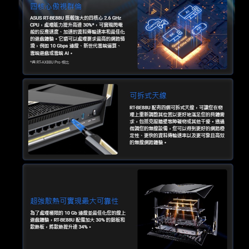 昌運監視器 ASUS華碩 RT-BE88U BE7200 WiFi 7 AiMesh 雙頻電競路由器-細節圖7