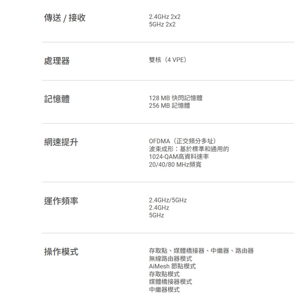 昌運監視器 ASUS華碩 RT-AX1800S V2 AX1800 雙頻 WiFi 6 無線路由器 分享器-細節圖5
