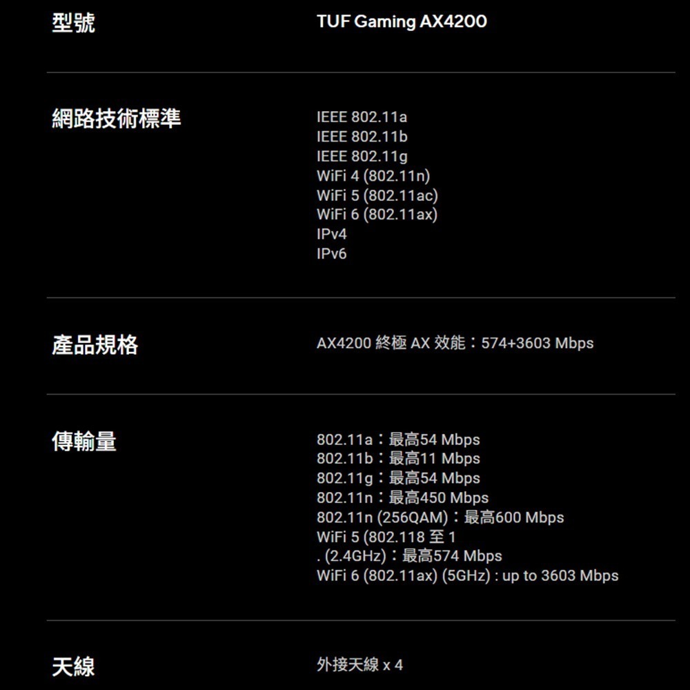 昌運監視器 ASUS華碩 TUF Gaming TUF-AX4200 AiMesh 雙頻 WiFi 6 無線路由器-細節圖3